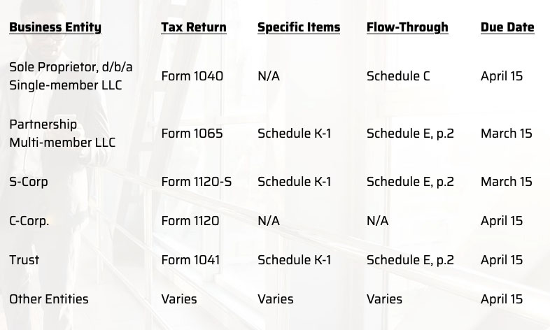 Federal Business Tax Returns