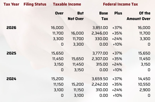 Trust and Related Tax Filings